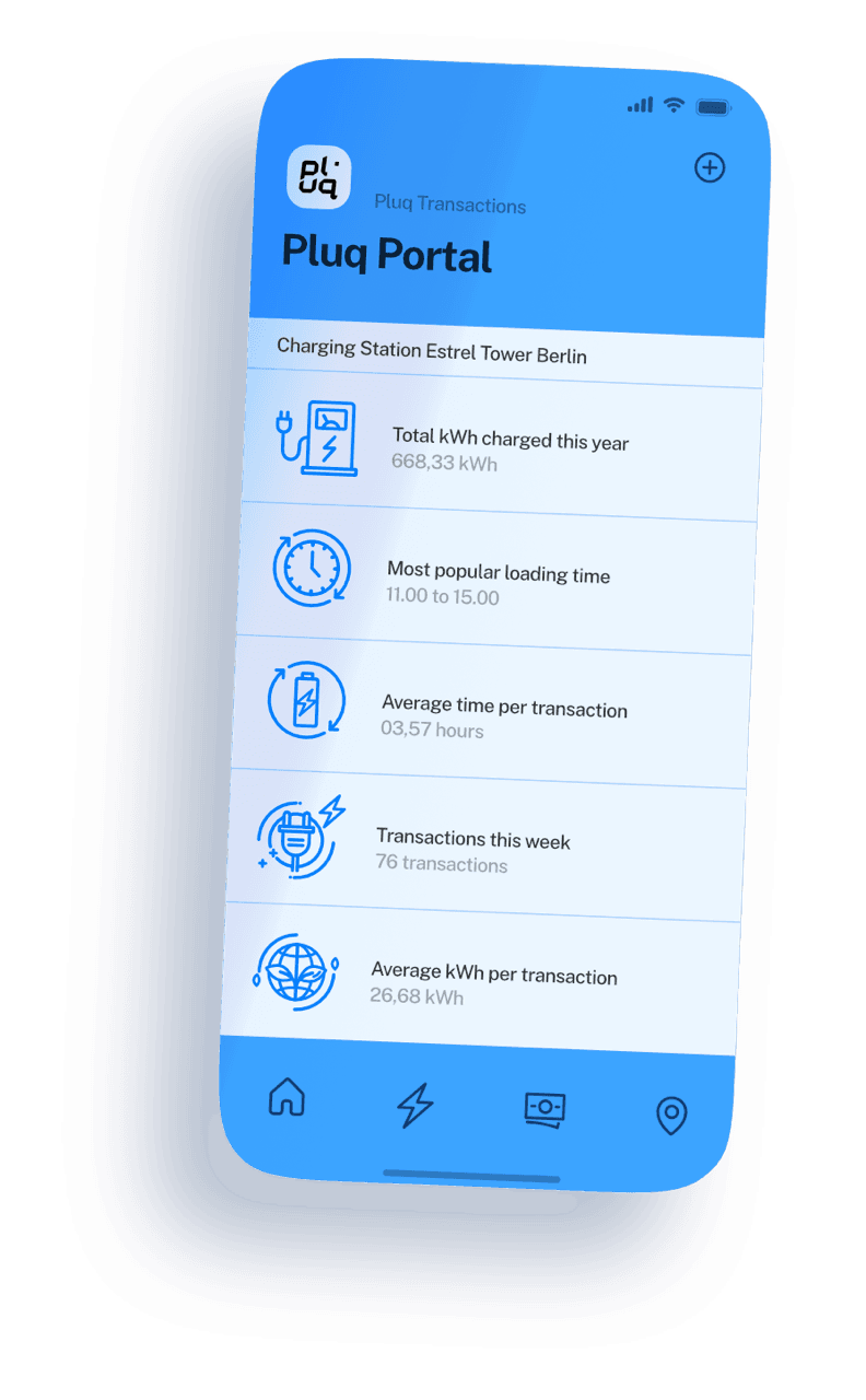 A smartphone screen displays the smarter Pluq Portal app with charging station stats—total kWh charged, popular charging times, and transaction details—all highlighted by blue icons. Enjoy these insights with zero upfront costs.